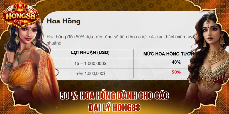 Hoa hồng 50% vô cùng ưu đãi cho đối tác